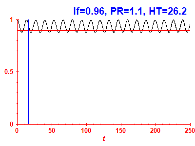 Survival probability